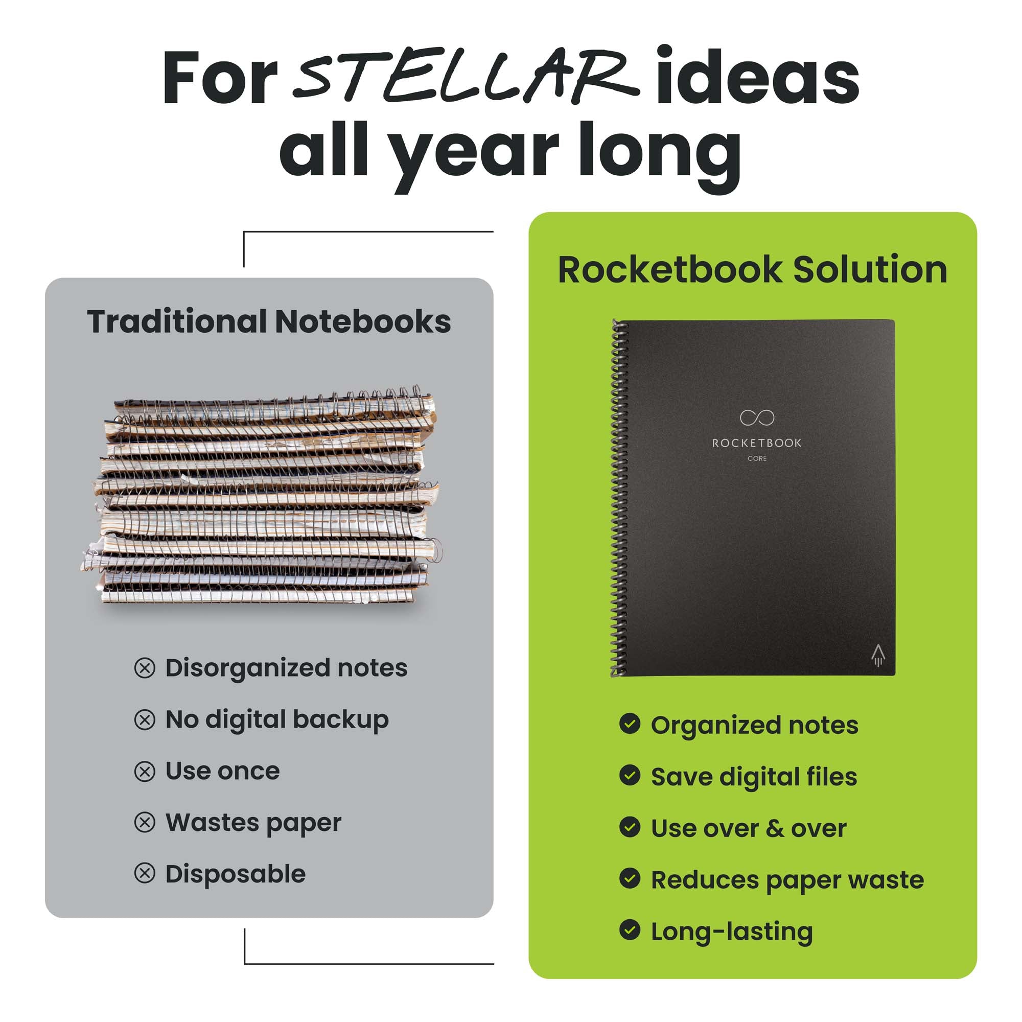 New Rocketbook Core | Reusable Notebook | Get Rocketbook